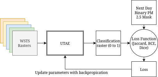 A bad illustration of training a neural net, if you're blind be glad you can't see it